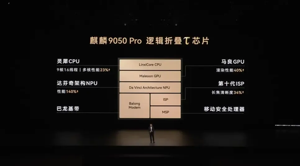 Huawei kompaniyasi yangi Kirin 9050 Pro chipini taqdim etdi — 2-rasm