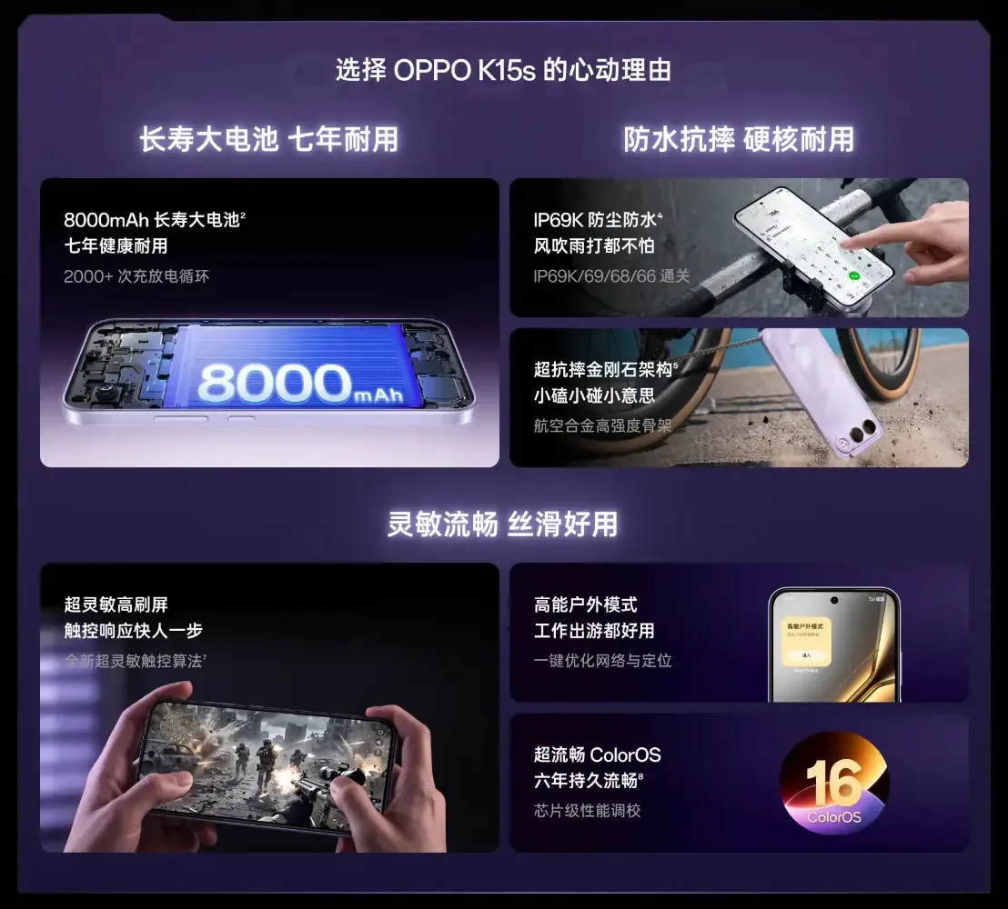 Oppo K15s: 8000 mA·ch batareya va 120 Gts ekranli smartfon — 2-rasm